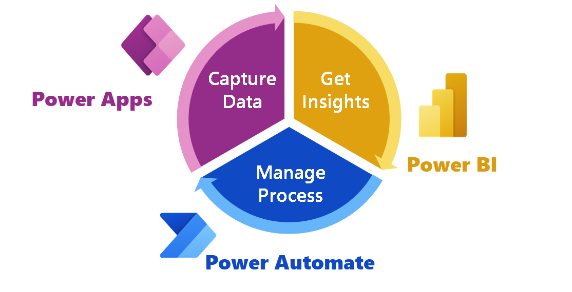Technology partner logo
